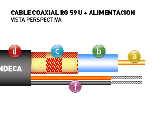 Caracteristicas del cable